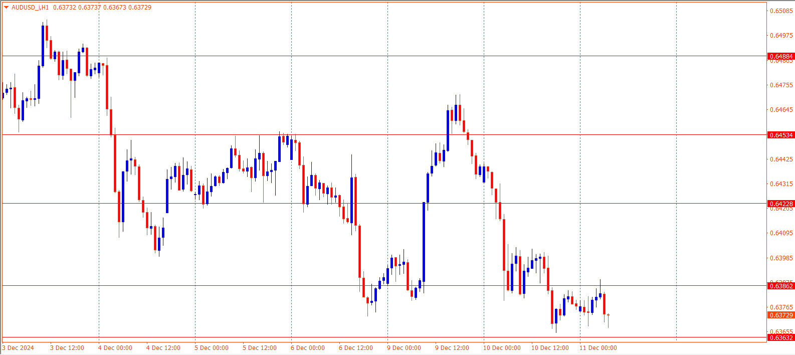 AUDUSD